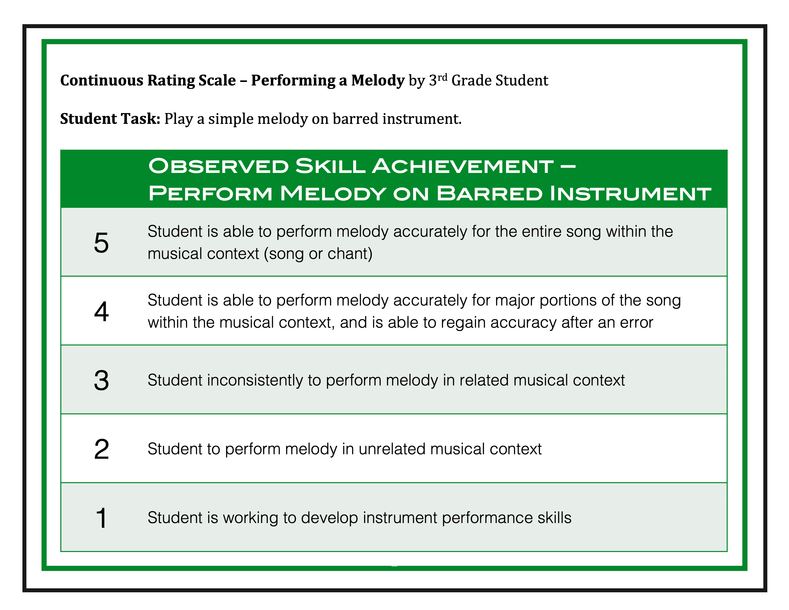 formative assessment in music education